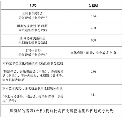 今日特码科普！2023年体育高考本科线,百科词条爱好_2024最快更新