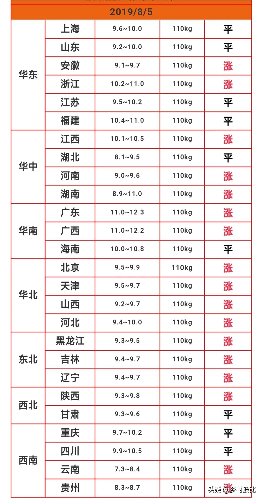 今日特码科普！新澳门彩出号综合走势新升级,百科词条爱好_2024最快更新