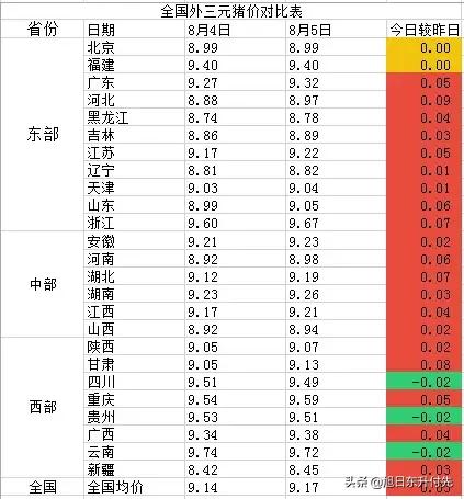 今日特码科普！新澳门彩出号综合走势新升级,百科词条爱好_2024最快更新