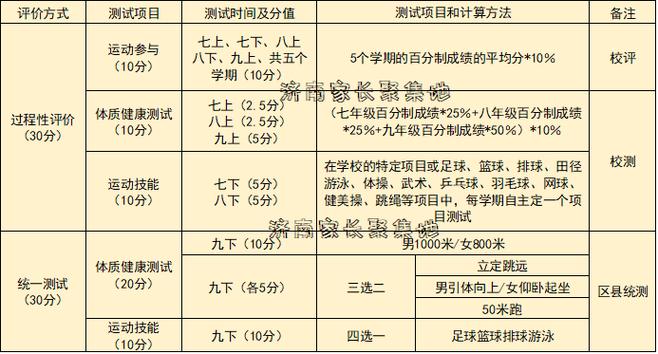 今日特码科普！中考体育引体向上,百科词条爱好_2024最快更新