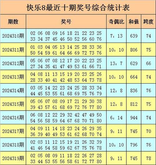 今日特码科普！快乐八开奖 开奖号码,百科词条爱好_2024最快更新