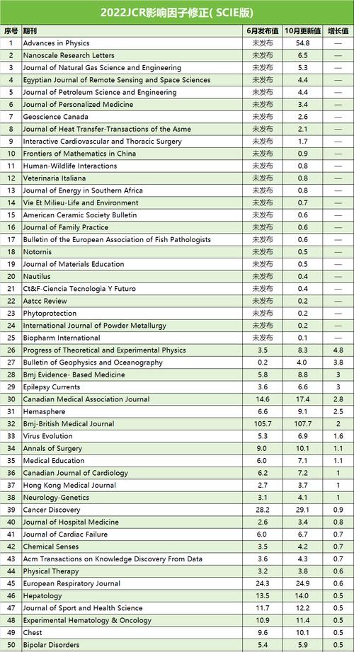 今日特码科普！体育类期刊影响因子排名,百科词条爱好_2024最快更新