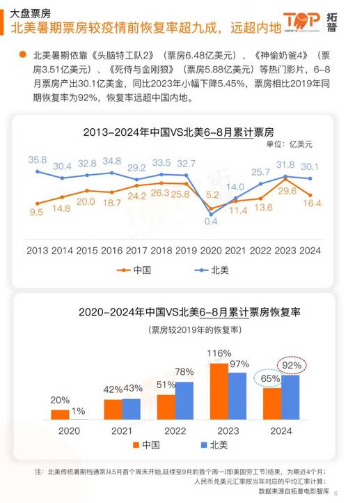 今日特码科普！电影单日票房排行榜,百科词条爱好_2024最快更新